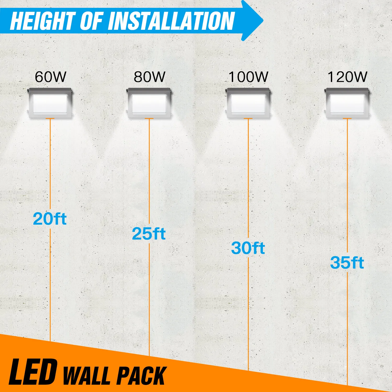 Wall Pack LED Light