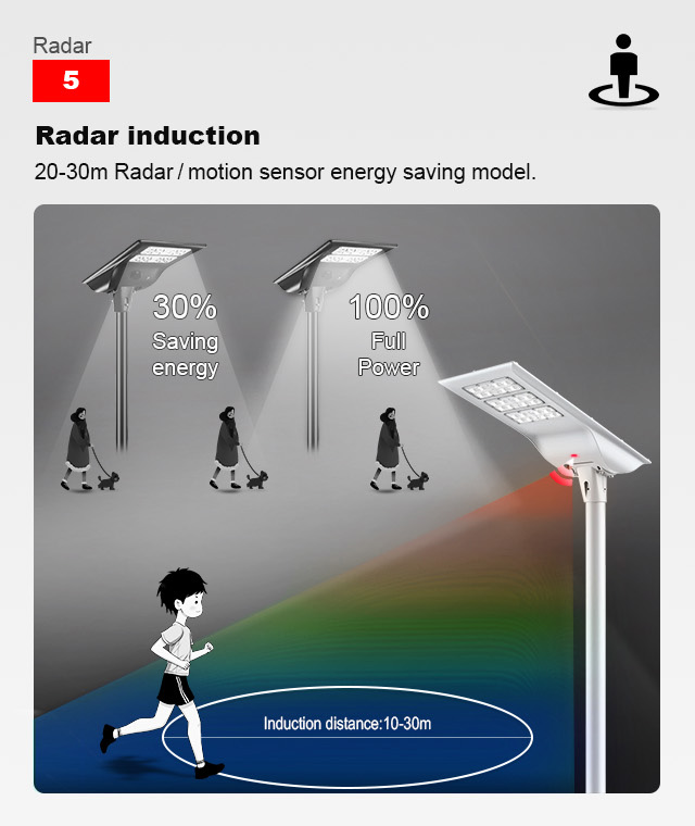 Integrated Solar Street Light factory