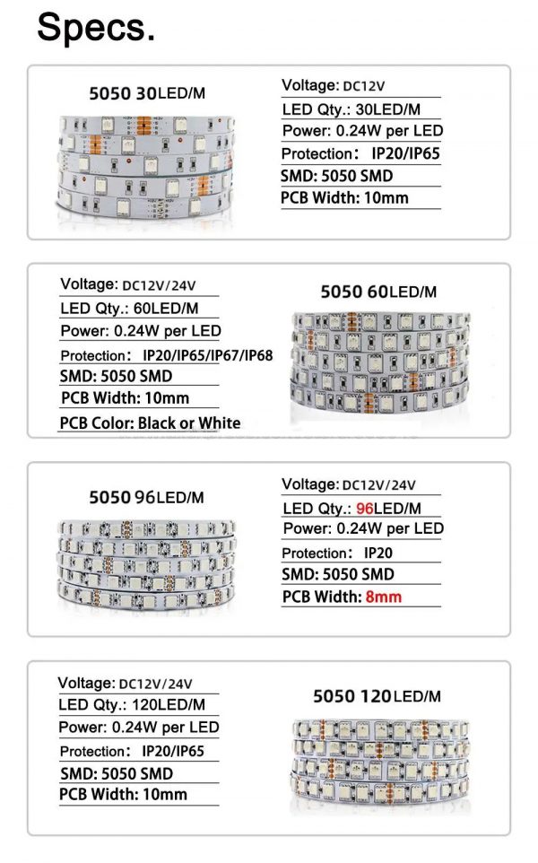 5050 RGB LED Strip