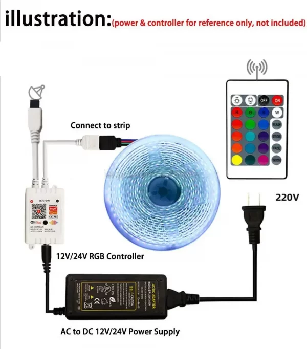 5050 RGB LED Strip